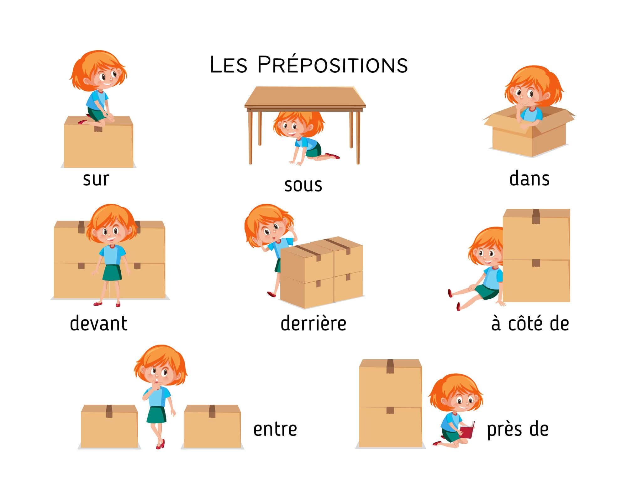 Trong tiếng Pháp, giới từ vô cùng đa dạng về hình thức cũng như cách sử dụng