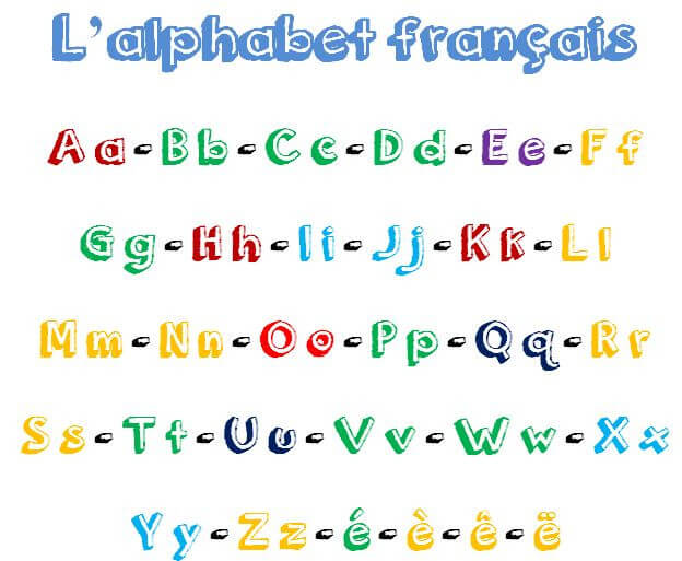 Trong quá trình học tiếng Pháp, người học cần bắt đầu bằng việc làm quen với bảng chữ cái
