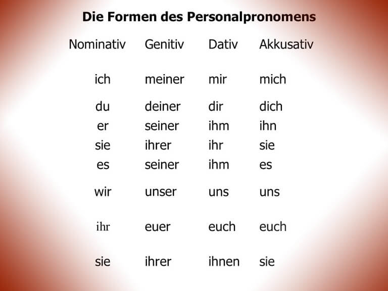Tân ngữ trong tiếng Đức